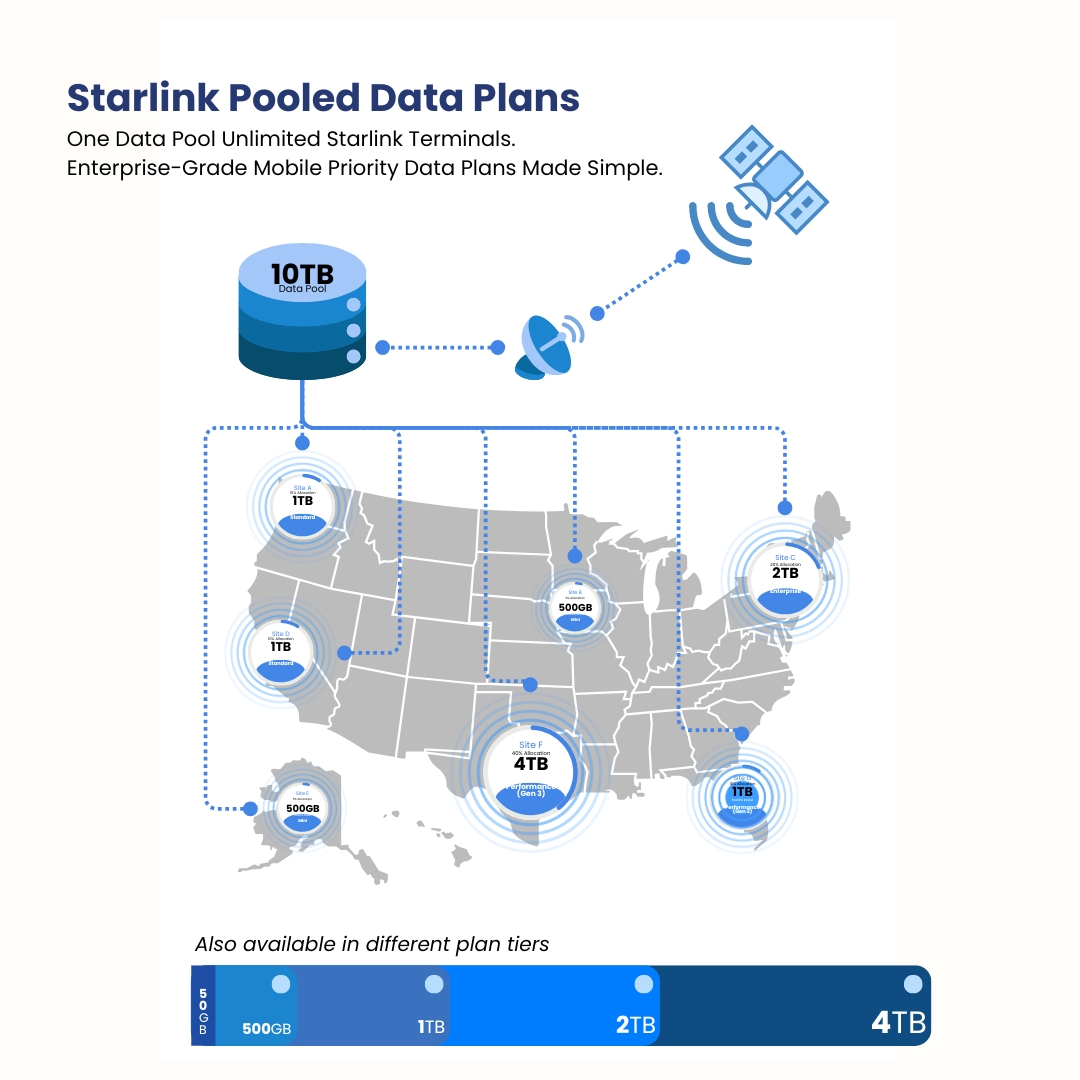 Starlink Pooled Data Plan for Business